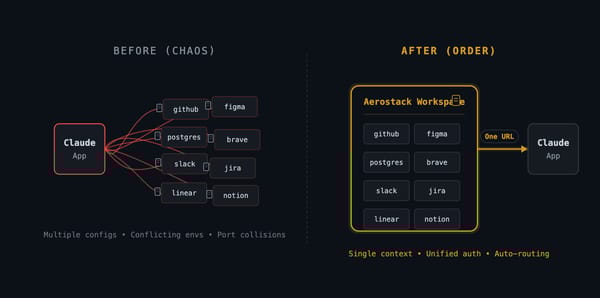 MCP Workspace in 60 Seconds — Stop Asking Devs to Install MCPs on Their Machines