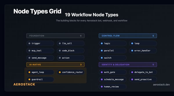 AI-Native Workflow Nodes: What Your Orchestration Platform Doesn't Have